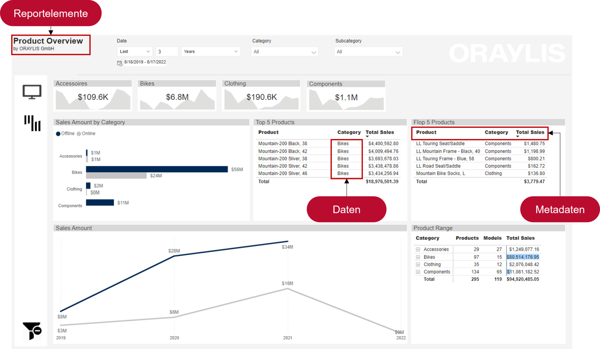 Power Bi Auf Knopfdruck Mehrsprachige Berichte Erzeugen