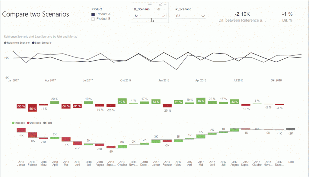 Scenario Analysis With Power BI - ORAYLIS