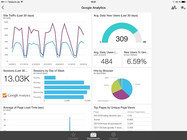 Круговая диаграмма power bi