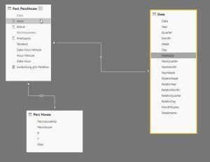 My Power BI data model