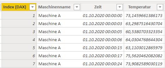 Tabelle mit eingefügter Index-Spalte