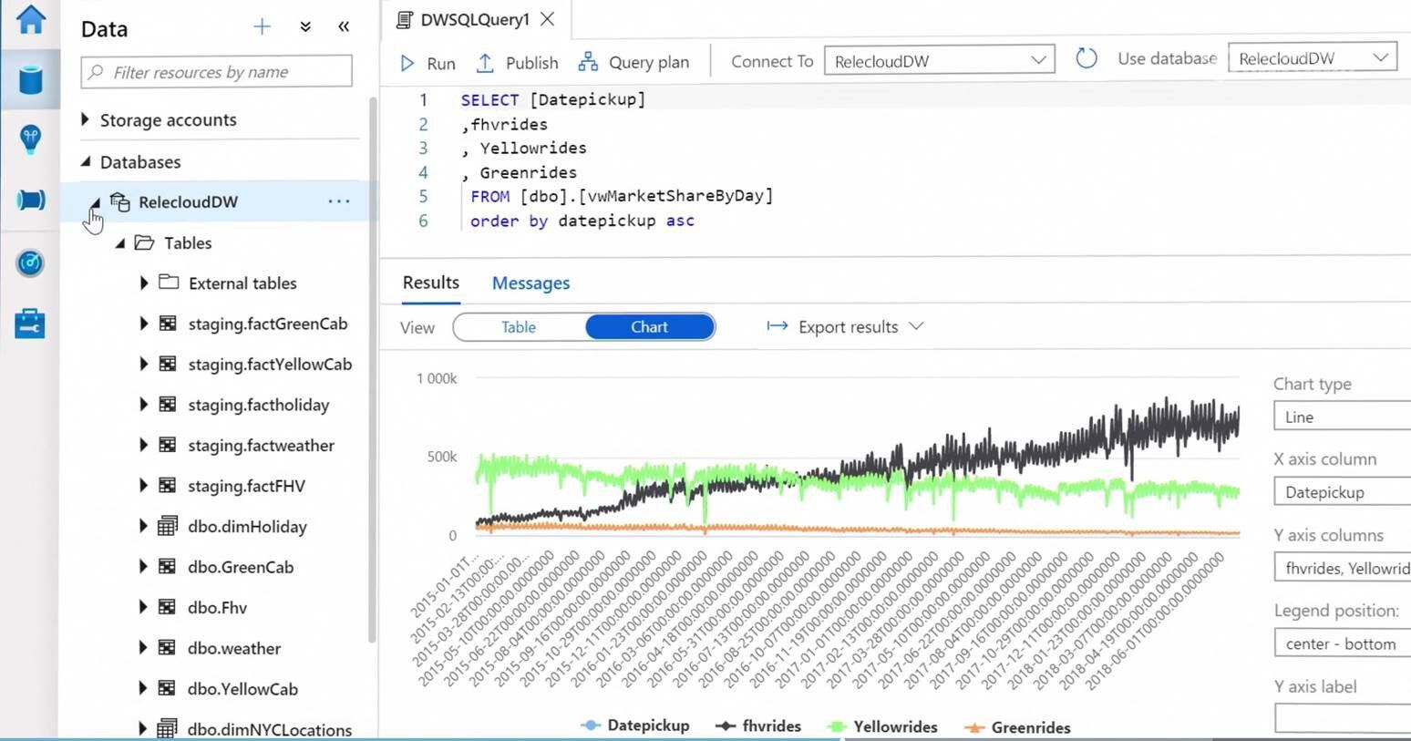 DWSQL Query