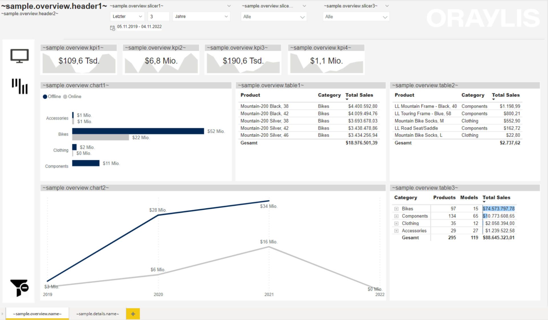 Power BI: Auf Knopfdruck Mehrsprachige Berichte Erzeugen