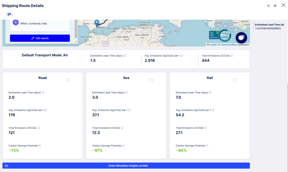 Dashboard mit Verbesserungsvorschlägen und resultierenden Einsparungen für nachhaltige Lieferketten