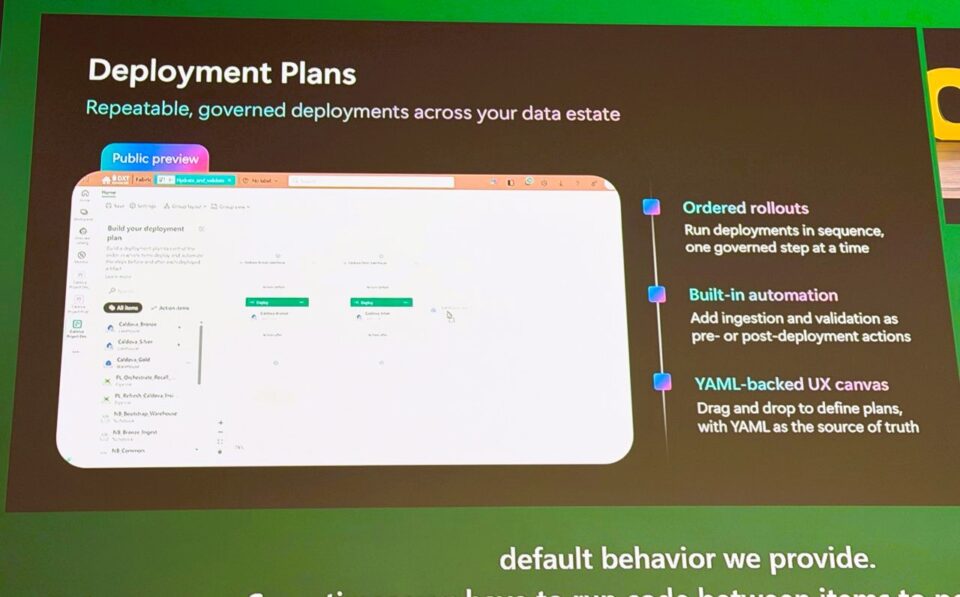 Keynote Fabcon 2026. Screen zu Deployment Plans